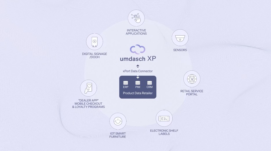 umdasch eXperience Platform